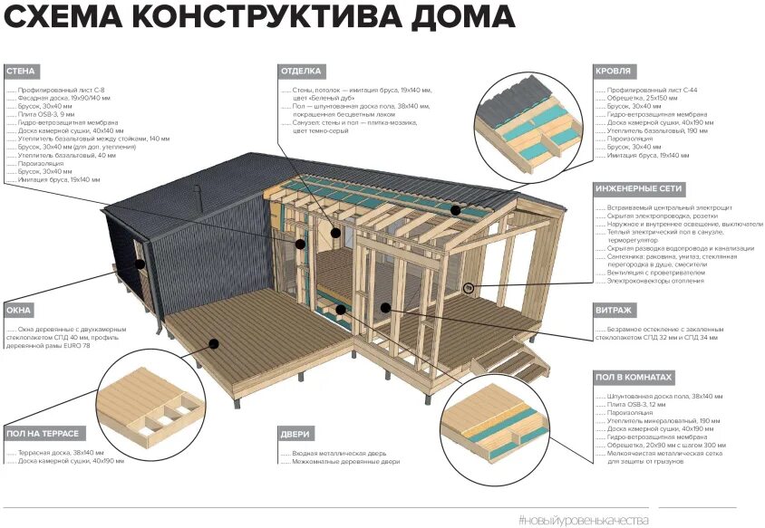 Каркас модульного дома чертеж ГД 20 - производство модульных домов - Готовые Дома GD20