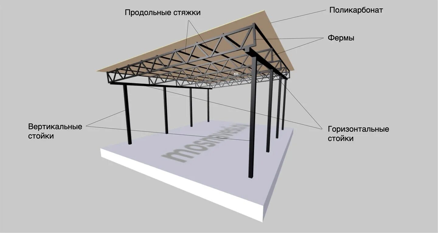 Каркас навеса из профильной трубы фото Навес для машины из поликарбоната - купить с установкой по низким ценам
