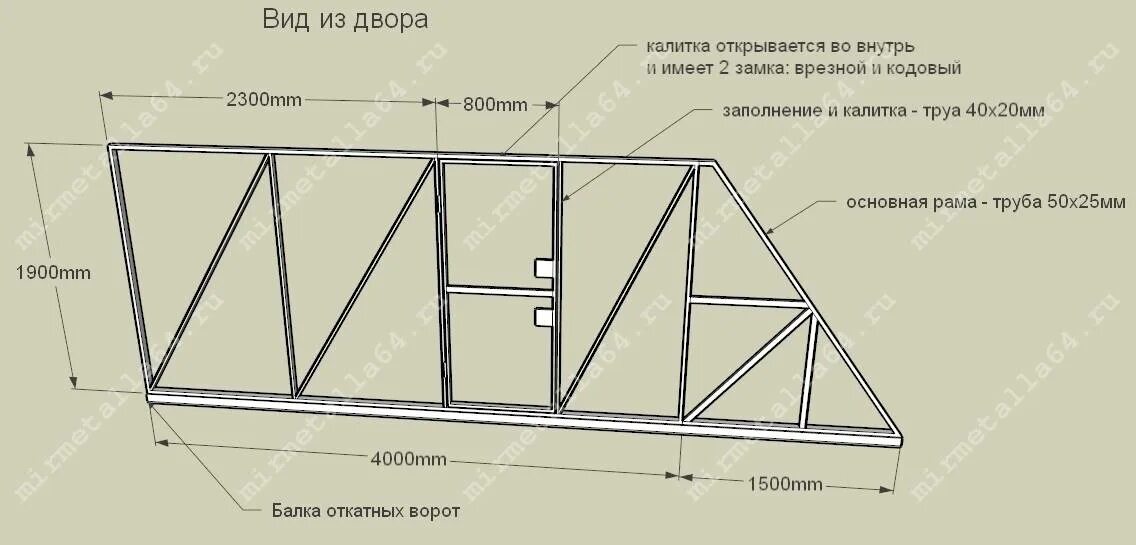 Каркас откатных ворот чертеж Откатные ворота с калиткой своими руками: чертежи