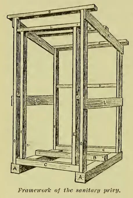 Каркас туалета для дачи своими руками Pin on Garten Building an outhouse, Outhouse, Outhouse bathroom