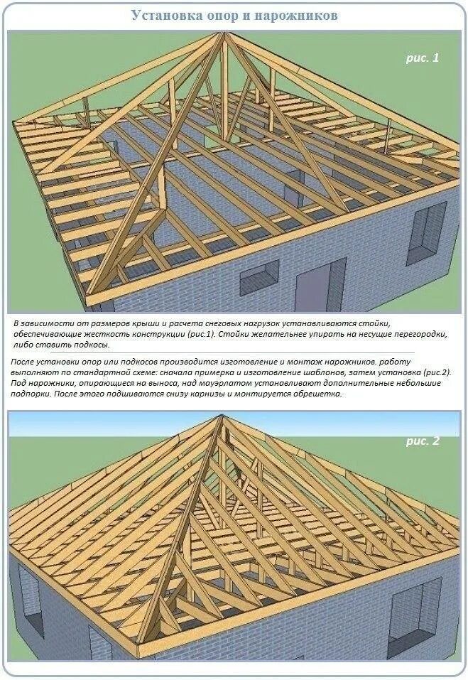 Каркас вальмовой крыши фото Расчет стропильной системы вальмовой крыши