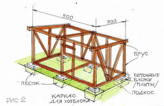 Каркасная сени к дому чертеж Сарай своими руками - фото инструкция, как постоить сарай: 5 видов бруса для стр