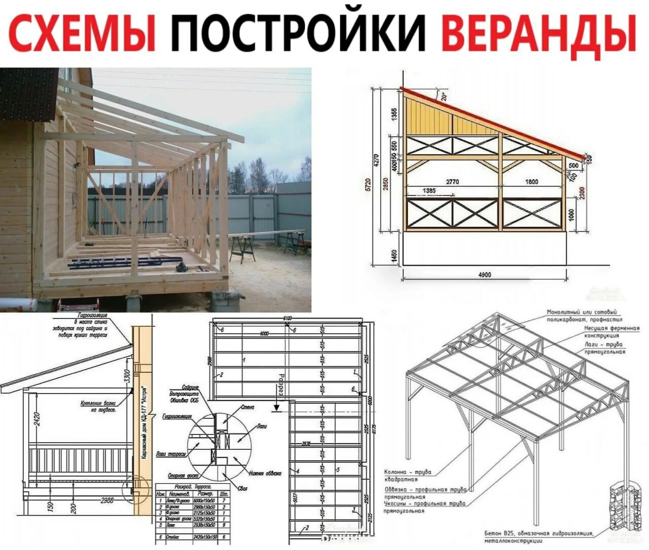 Каркасная веранда к дому чертежи Публикация #4901 - Мужик Строит (sbvX-LMBp1cxZjQ6)