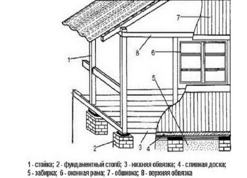 Каркасная веранда к дому чертежи Как пристроить веранду к дому своими руками (инструкция от мастера): топ-140 фот