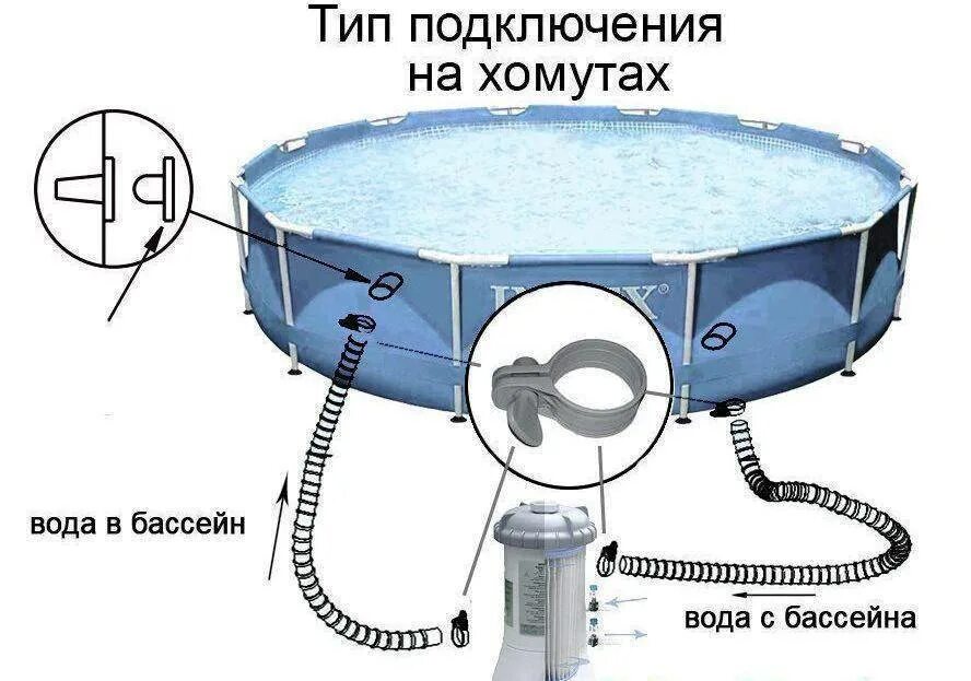 Каркасный бассейн подключение насоса bestway Фильтр для каркасного бассейна фото - DelaDom.ru
