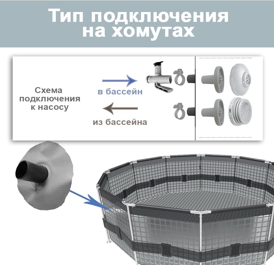 Каркасный бассейн подключение насоса bestway Каркасный бассейн Intex Prism Frame 366 х 99 см + насос-фильтр, лестница, 26716 