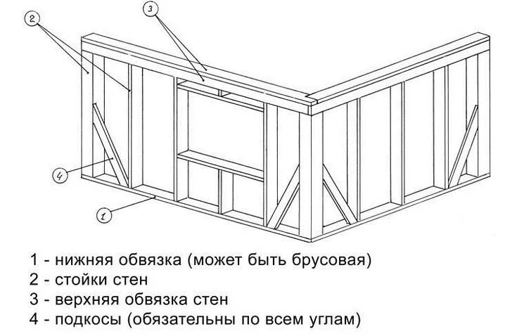 Каркасный дом порядок сборки как сделать несущие внутренние каркасные деревянные стены Каркасные дома из брус