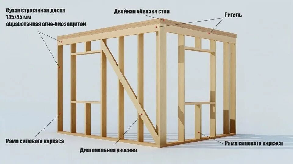 Каркасный дом порядок сборки Одноэтажный или Двухэтажный: Какой дом дешевле при одинаковой площади. 5 Бытовок