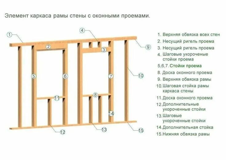 Каркасный дом порядок сборки ЯжеСтроитель, 29 мар. 2021 в 20:50 Схeмы каркасных строeний. Сохрани сeбe, чтобы