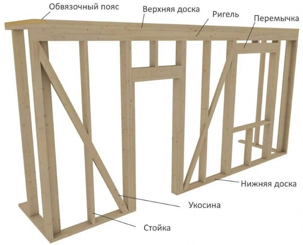Каркасный дом порядок сборки Правильная стена каркасного дома