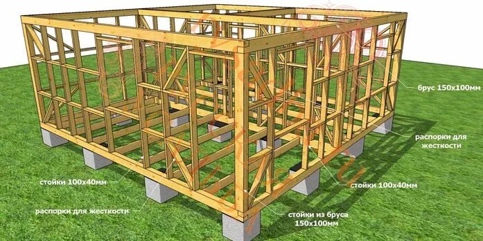 Каркасный дом пошаговая инструкция с фото Каркас дома на фундаменте