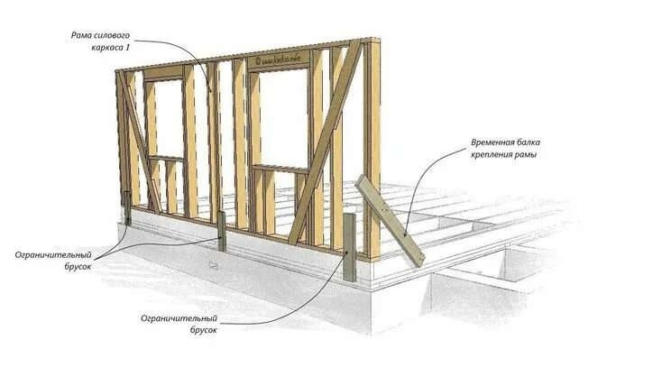 Каркасный дом пошаговая инструкция с фото Каркасный дом. - Архитектурный журнал ADCity в 2023 г Каркасный дом, Дом, Домашн