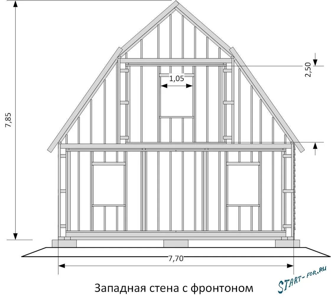 Каркасный дом с мансардой чертежи Как построить каркасный дом 6 на 6 своими руками: материалы, проекты с мансардой