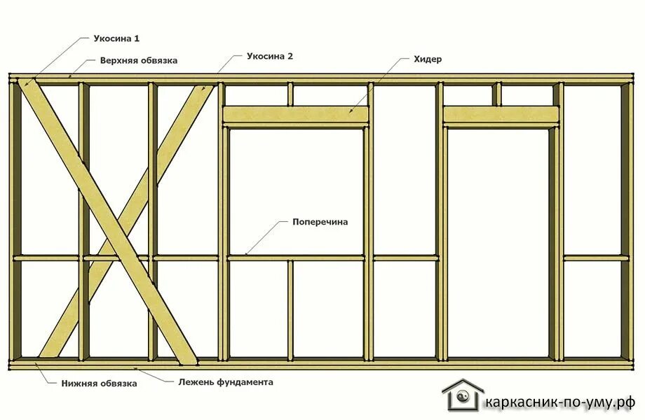 Каркасный дом схема каркаса Пин на доске * construct * Деревянные дома, Перегородка, Дом