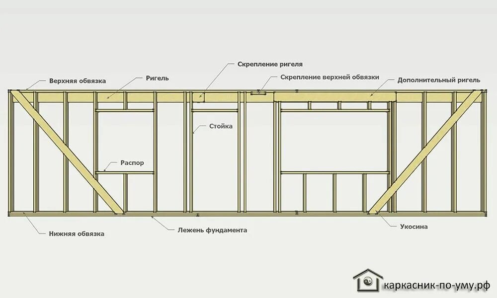 Каркасный дом схема каркаса Pin on Каркасный дом in 2024 Beautiful house plans, Bay house, House plans