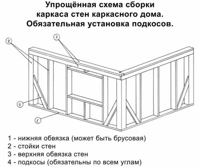 Каркасный дом своими руками чертежи Строительство каркасного гаража Строительство, Дом, Каркасный дом