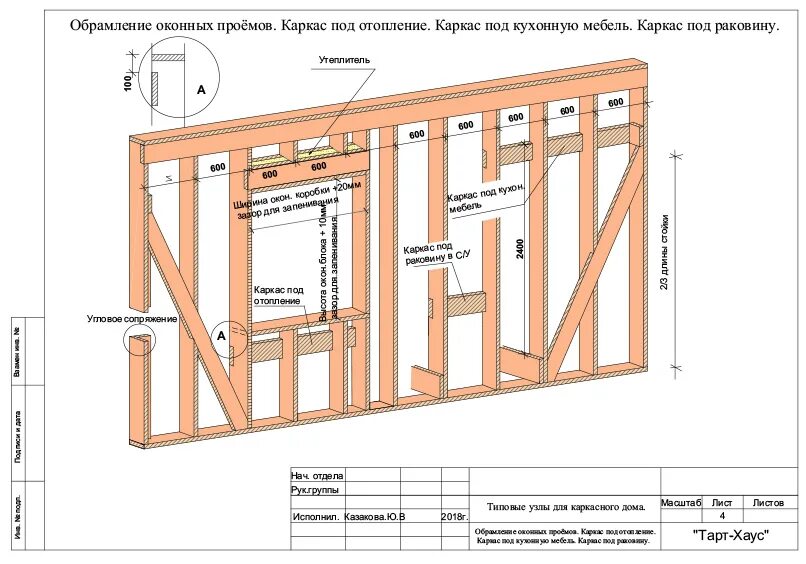Каркасный дом своими руками проекты чертежи Тарт-Хаус - Преимущества каркасных домов
