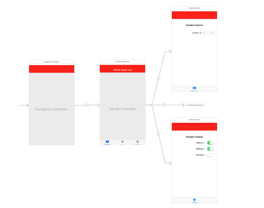 Карла модель фото ios - How to PopUp or Modally Present View Controller from Tab Bar Controller? -