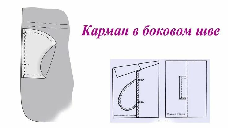 Карман в боковом шве юбки выкройка Карман в боковом шве. Обработка кармана с припусками взаутюжку Карма, Техники ши