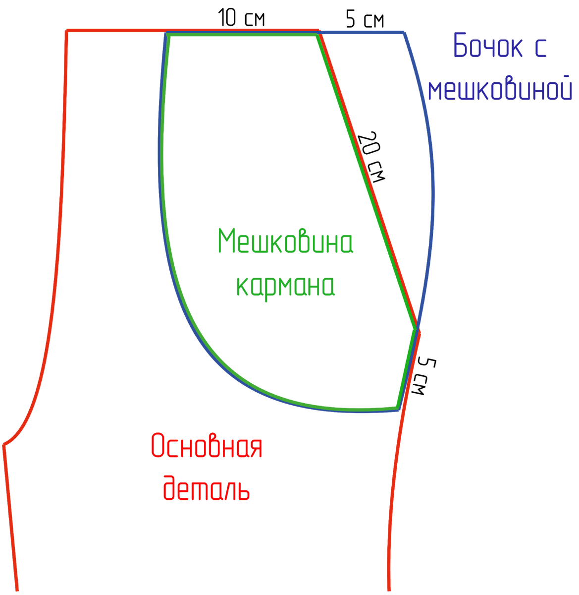 Карманы выкройка скачать КАК СШИТЬ КАРМАН С ПОДКРОЙНЫМ БОЧКОМ? Yana Bezdushna Blog Дзен