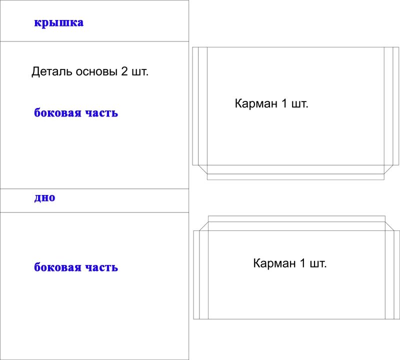 Кармашки своими руками выкройка Сумка - органайзер для ребенка своими руками - Playroom.ru