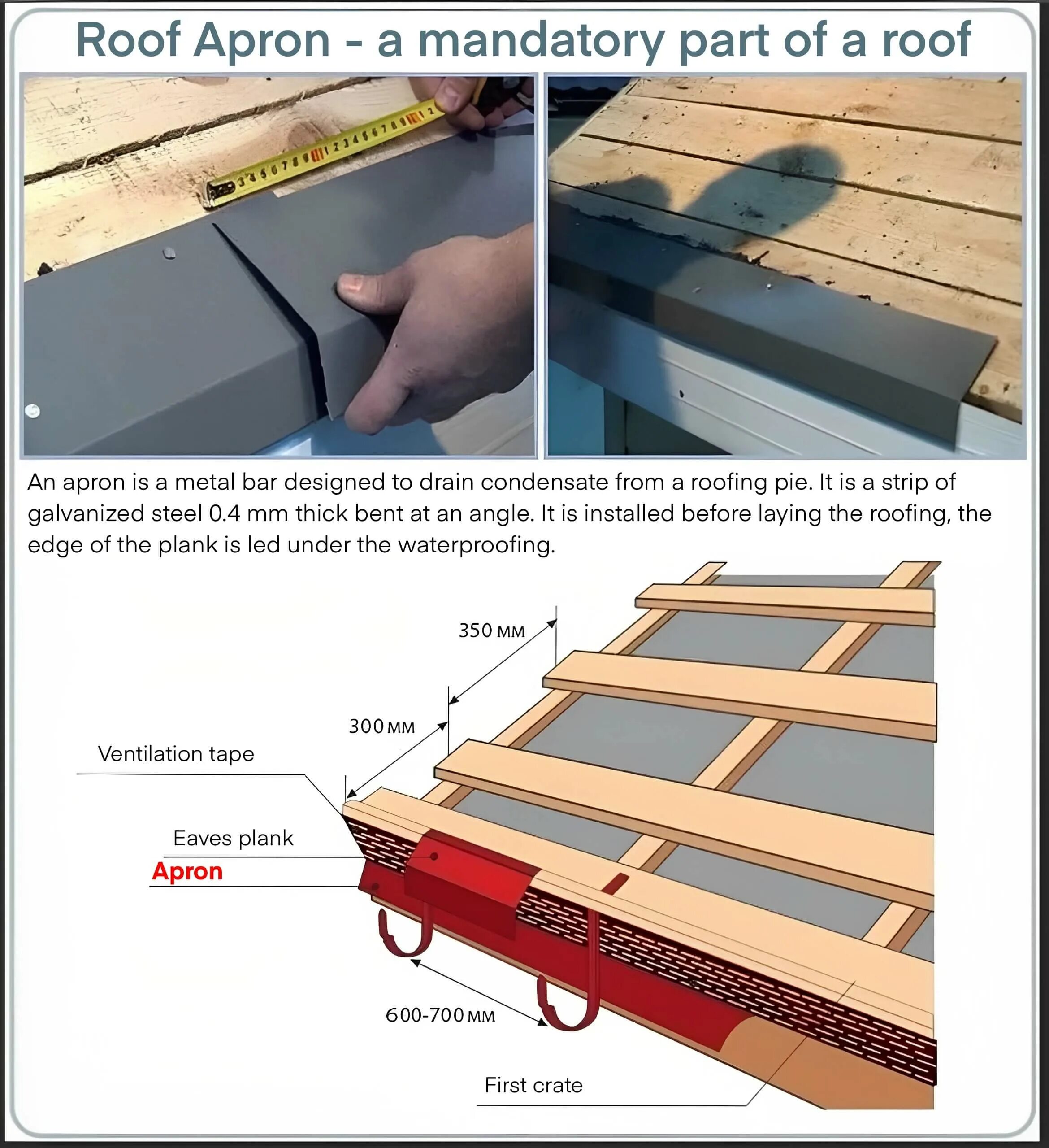 Карнизная планка для кровли фото на крыше Eaves plank, apron S5 SV20 gable St PURAL 0.6 mm, L=2m/In stock