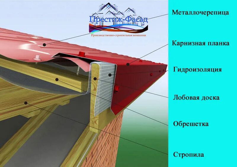 Карнизная планка для кровли фото на крыше Планка капельник для металлочерепицы HeatProf.ru