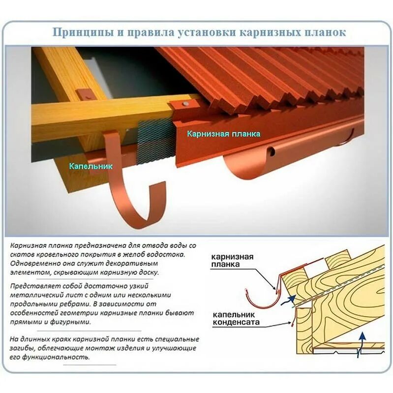 Карнизная планка фото на крыше Планка карнизная для кровли- цена в Нижнем Новгороде МетКолор