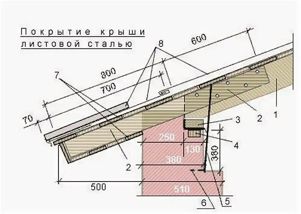 Карнизный свес двускатной крыши фото Свесы двухскатной крыши: устройство краев кровли, в том числе, карнизного, оптим