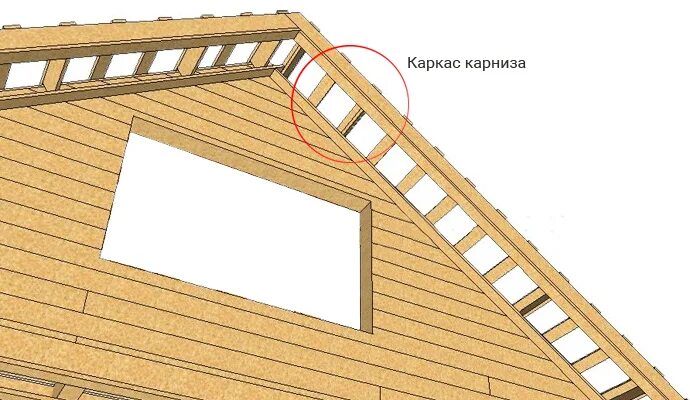 Карнизный свес двускатной крыши фото Как сделать Фронтонный свес крыши своими руками: Виды, чертежи +Фото узла констр