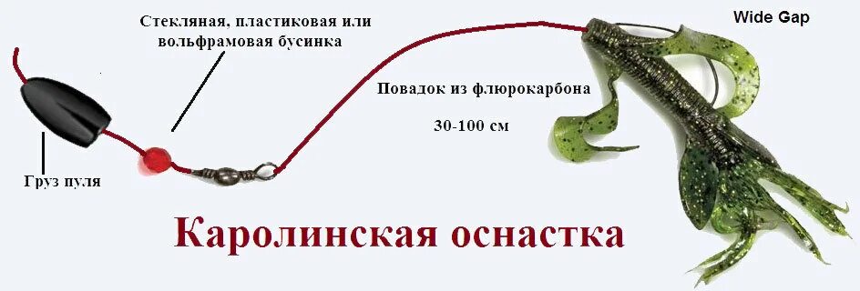 Каролина оснастка для спиннинга С каролинской оснасткой на трофейного хищника