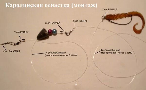 Каролина оснастка для спиннинга Ловля на ультралайт. Техасская и Каролинская оснастка