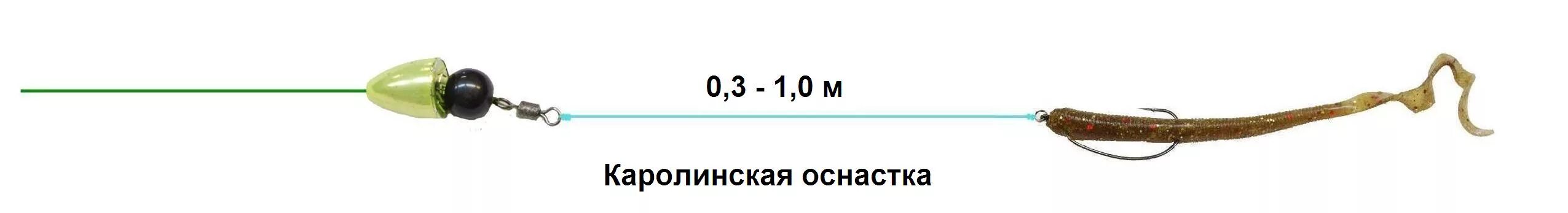 Каролинская оснастка для спиннинга монтаж Каролинская оснастка. Проста в монтаже, универсальна и уловиста - Уловистое мест