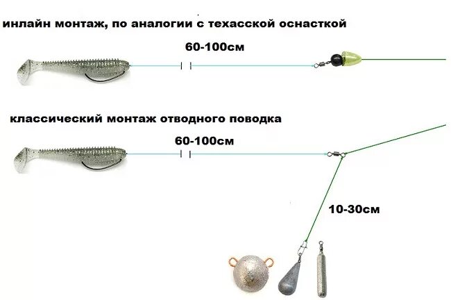 Каролинская оснастка для спиннинга монтаж Варианты монтажа отводного поводка при ловле судака на джиг
