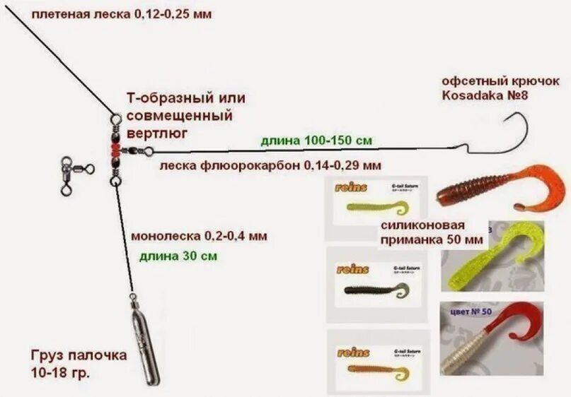 Каролинская оснастка для спиннинга на окуня Забирай на стену! Отводной поводок, хорошая остнасткостнастки по окуню! 2016 Pro