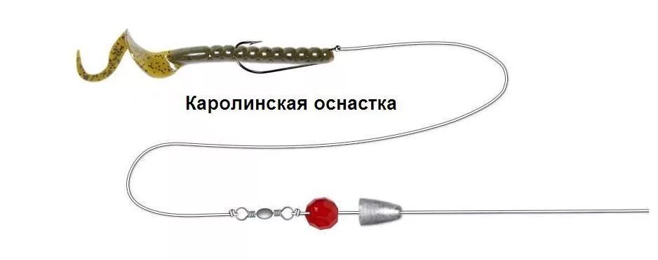 Каролинская оснастка для спиннинга на окуня Каролинская оснастка. Проста в монтаже, универсальна и уловиста - Уловистое мест
