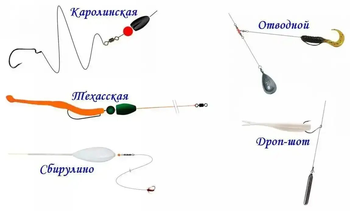 Каролинская оснастка для спиннинга на окуня Рыбалка в Омске и Омской области - TcUlDEXBgRY