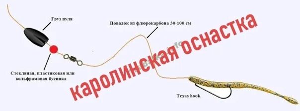 Каролинская оснастка монтаж Спиннинг: Каролинская оснастка. ✅ Простота и эффективность каролинской оснастки 