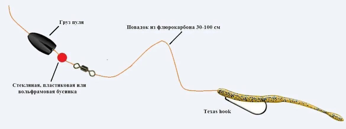 Каролинская оснастка монтаж Каролинская оснастка для спиннинга: монтаж, особенности ловли, монтаж для рыбалк