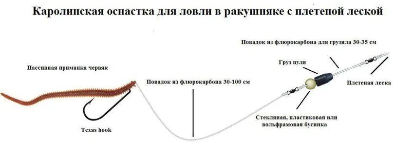 Каролинская оснастка монтаж Каролинская оснастка: монтаж, приманки и техника ловли. Каролинская оснастка (Ca