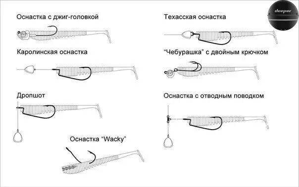Каролинская оснастка монтаж Различные оснастки с использованием офсетного крючка #полезноерыбакам #deeperson