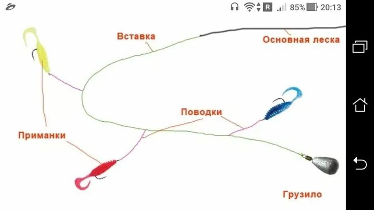 Каролинская оснастка на окуня Гирлянда на окуня: снасть для ловли окуня спиннингом Рыбалка, Гирлянда, Спиннинг