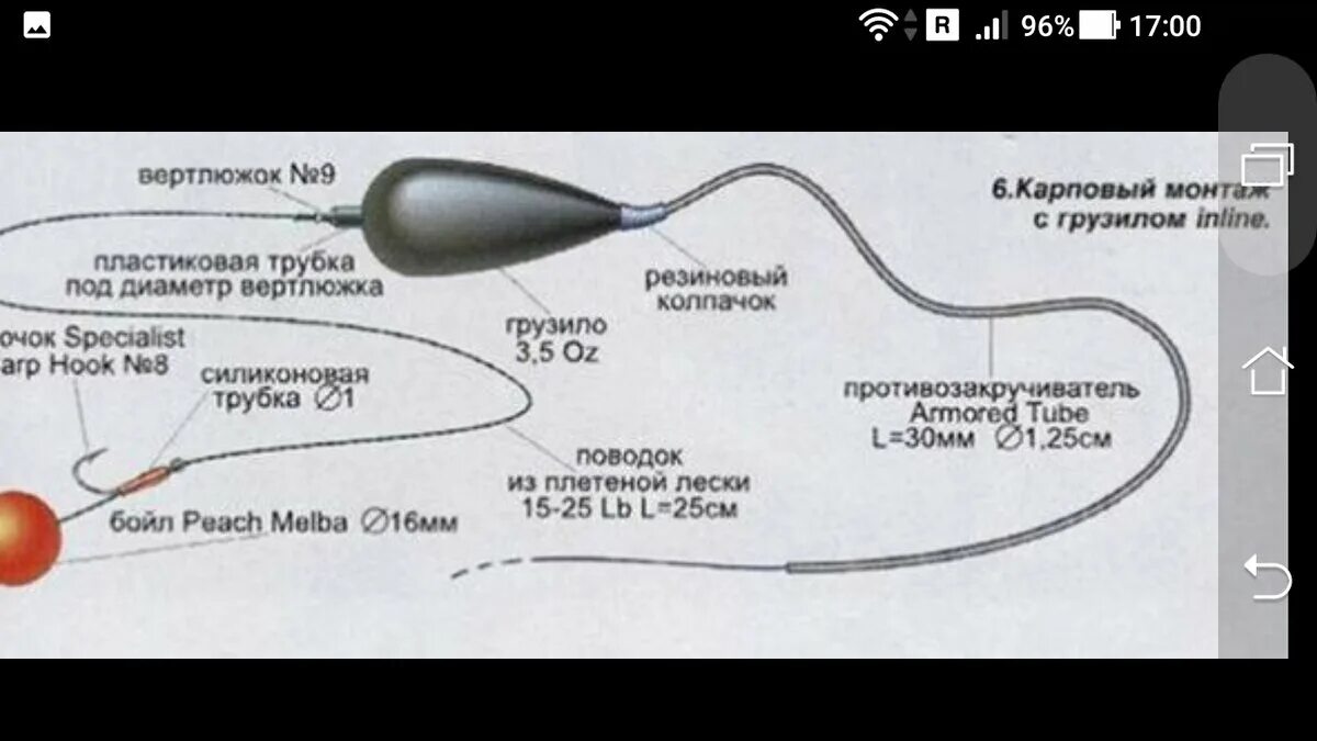 Карповые монтажи и оснастки для ловли карпа Оснастка на карпа из простых оснастка IN-LINE Фото заметки из моей жизни в Крым 