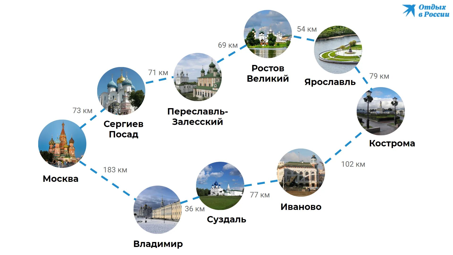 Карта и фото золотого кольца россии Туры по Золотому кольцу России 2024: цены, программы, расписание, отзывы