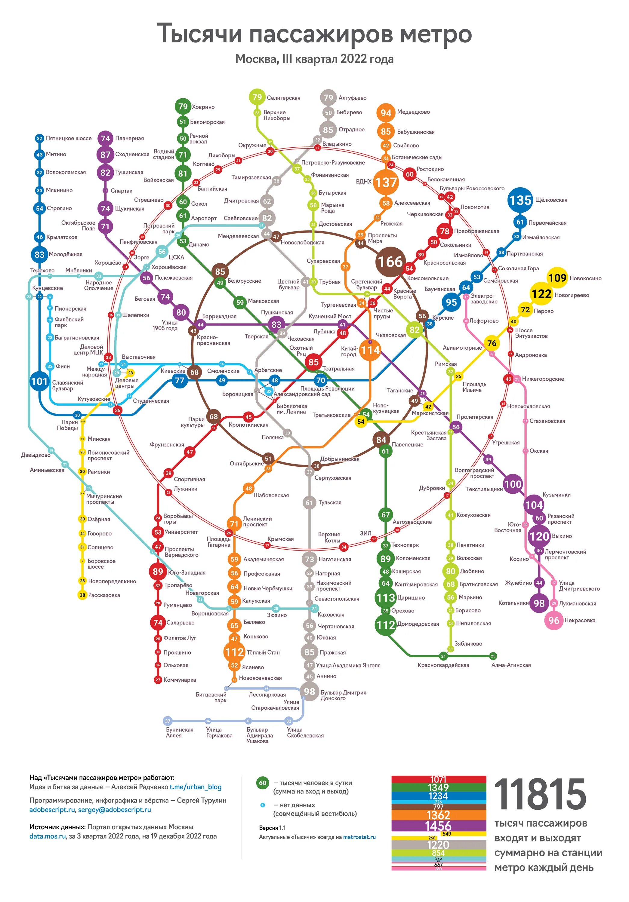 Карта метро москвы хорошее качество фото Passenger traffic of the line on stations, Moskovskoe Metro, Moskva, 2022 year, 