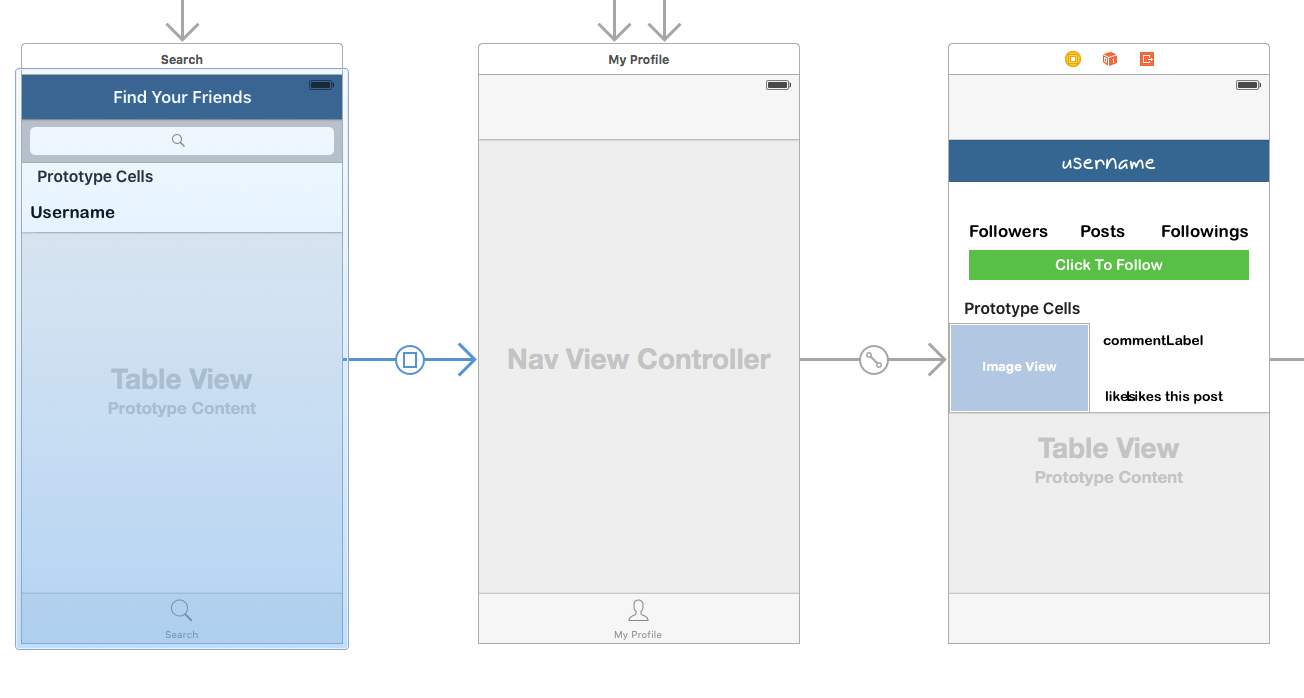 Карта оснастки ios - Tab bar disappear after segue - Stack Overflow