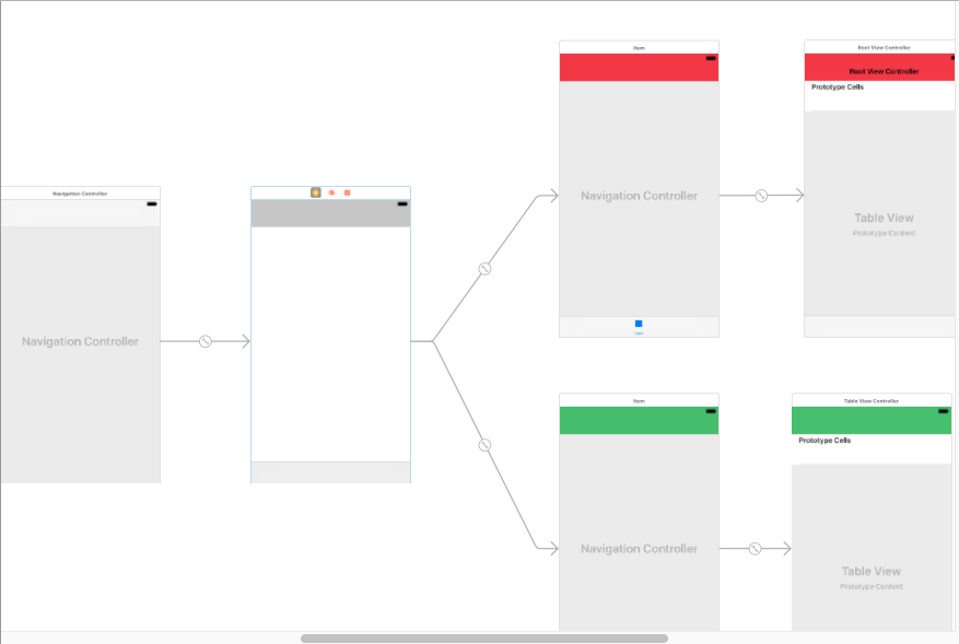 Карта оснастки ios - Navigation controller with tab bar controller of navigation controller - S