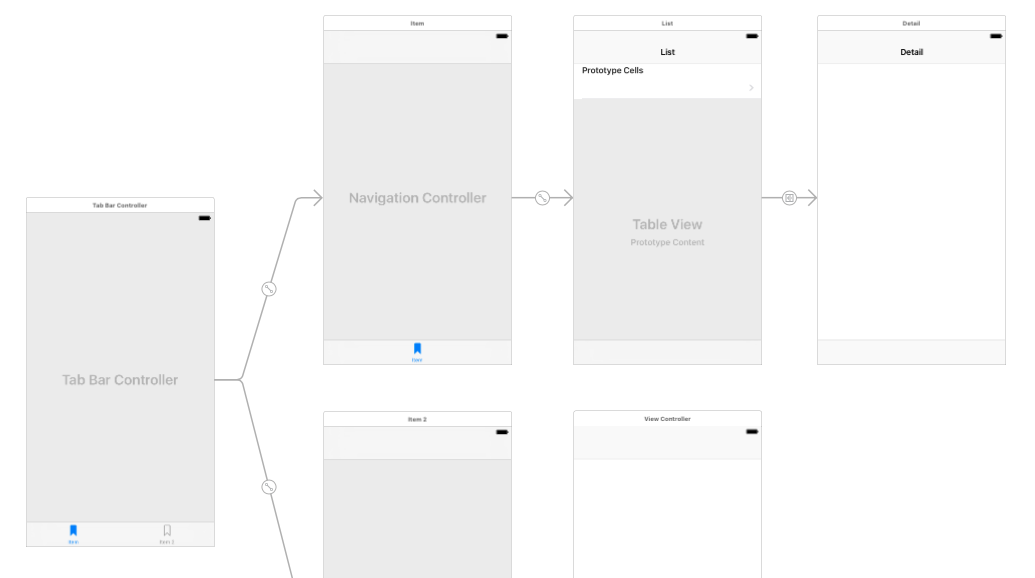 Карта оснастки ios - Tabbar won't hide when pushed into a ViewController inside a UITabBarContr