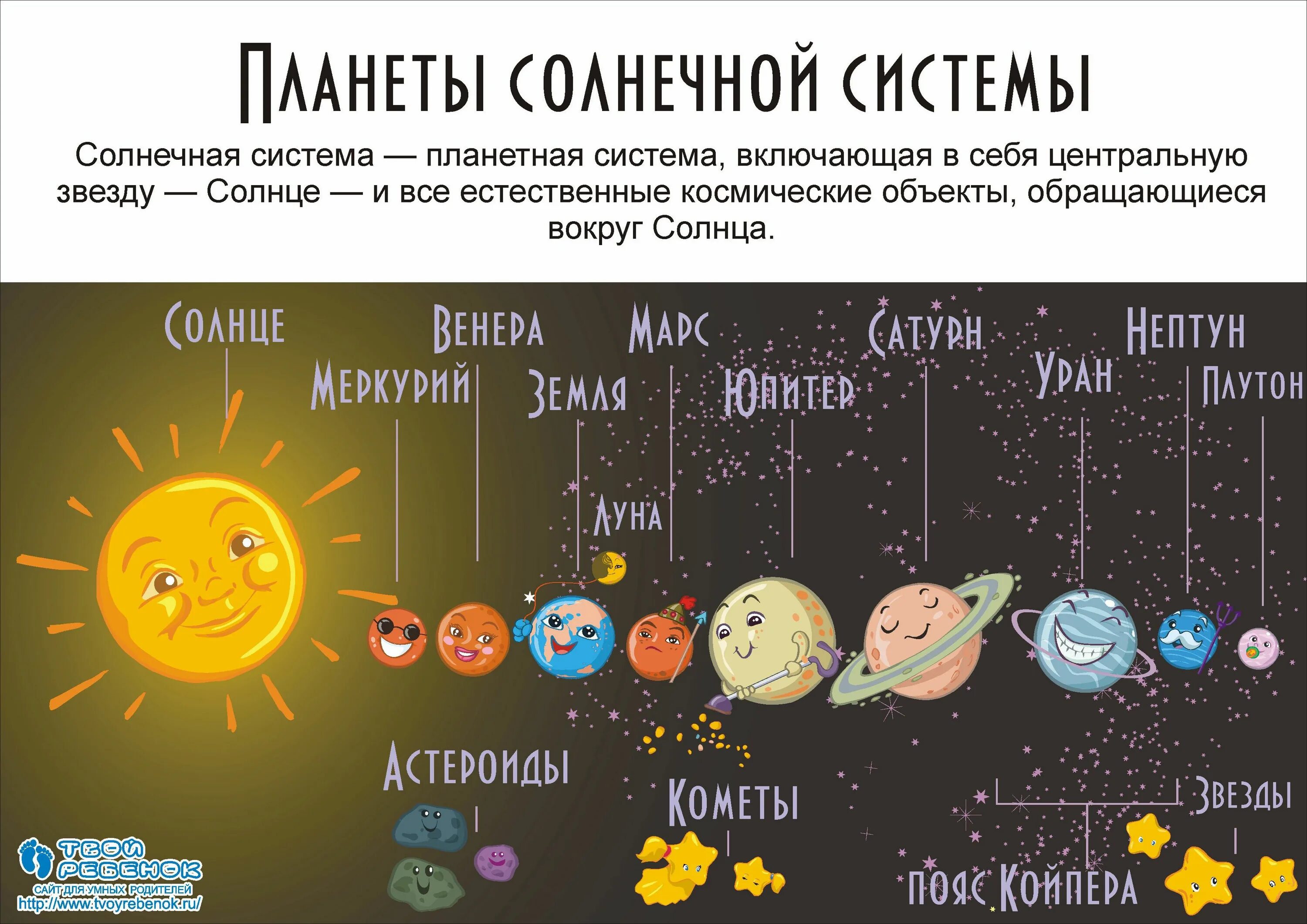 Карта планет солнечной системы фото с названиями Пин от пользователя Елена Харченко на доске день и ночь day and night round-the-