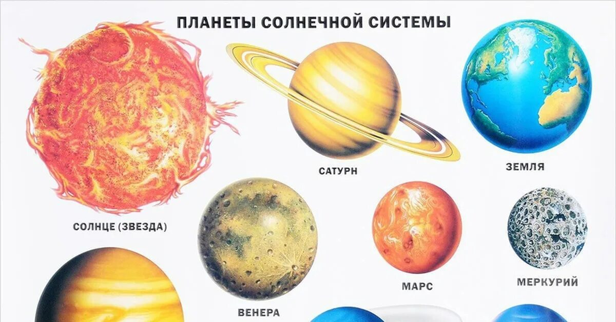 Карта планет солнечной системы фото с названиями Краткая характеристика планет солнечной системы Пикабу